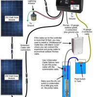 Grundfos Panel Wiring Diagram